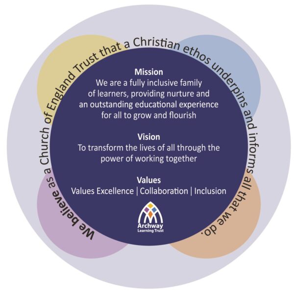 Vision And Values Circle Updated Vision And Values Circle Updated